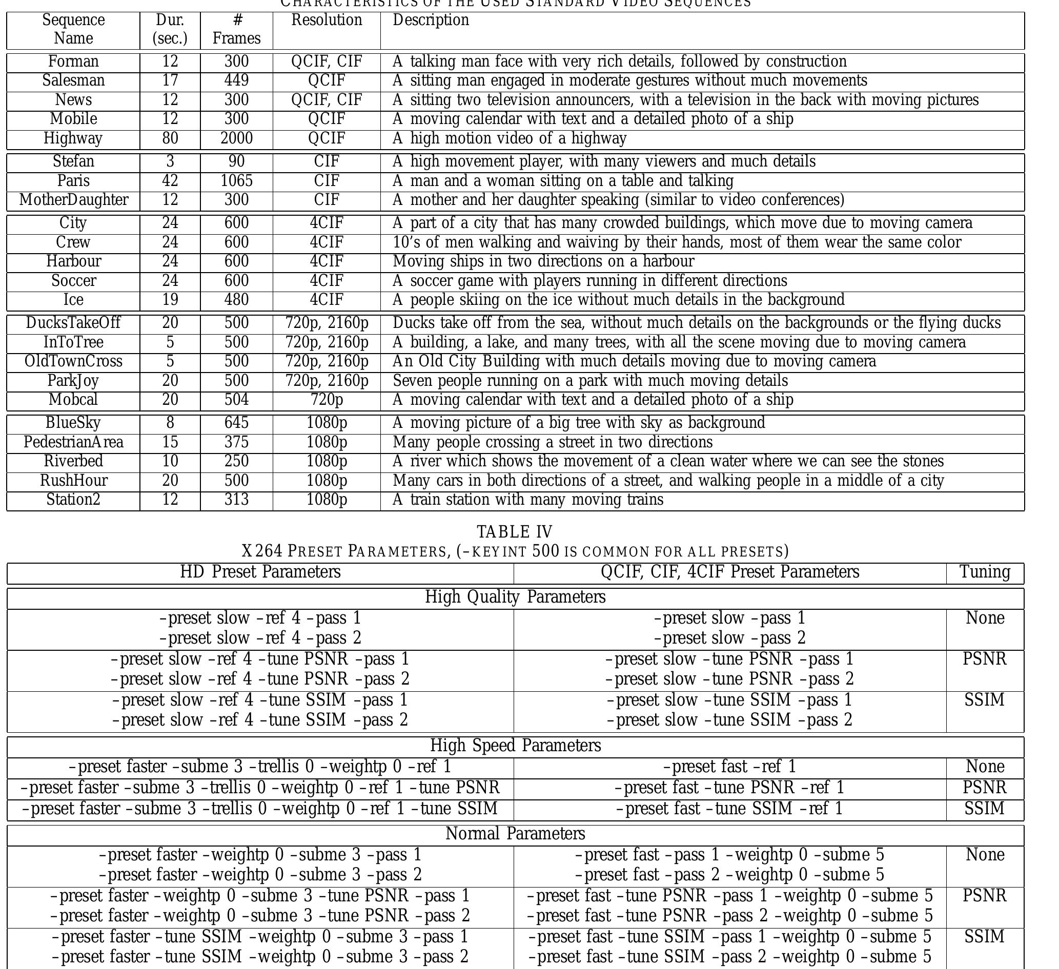 (PDF) Detailed Comparative Analysis of VP8 and H.264
