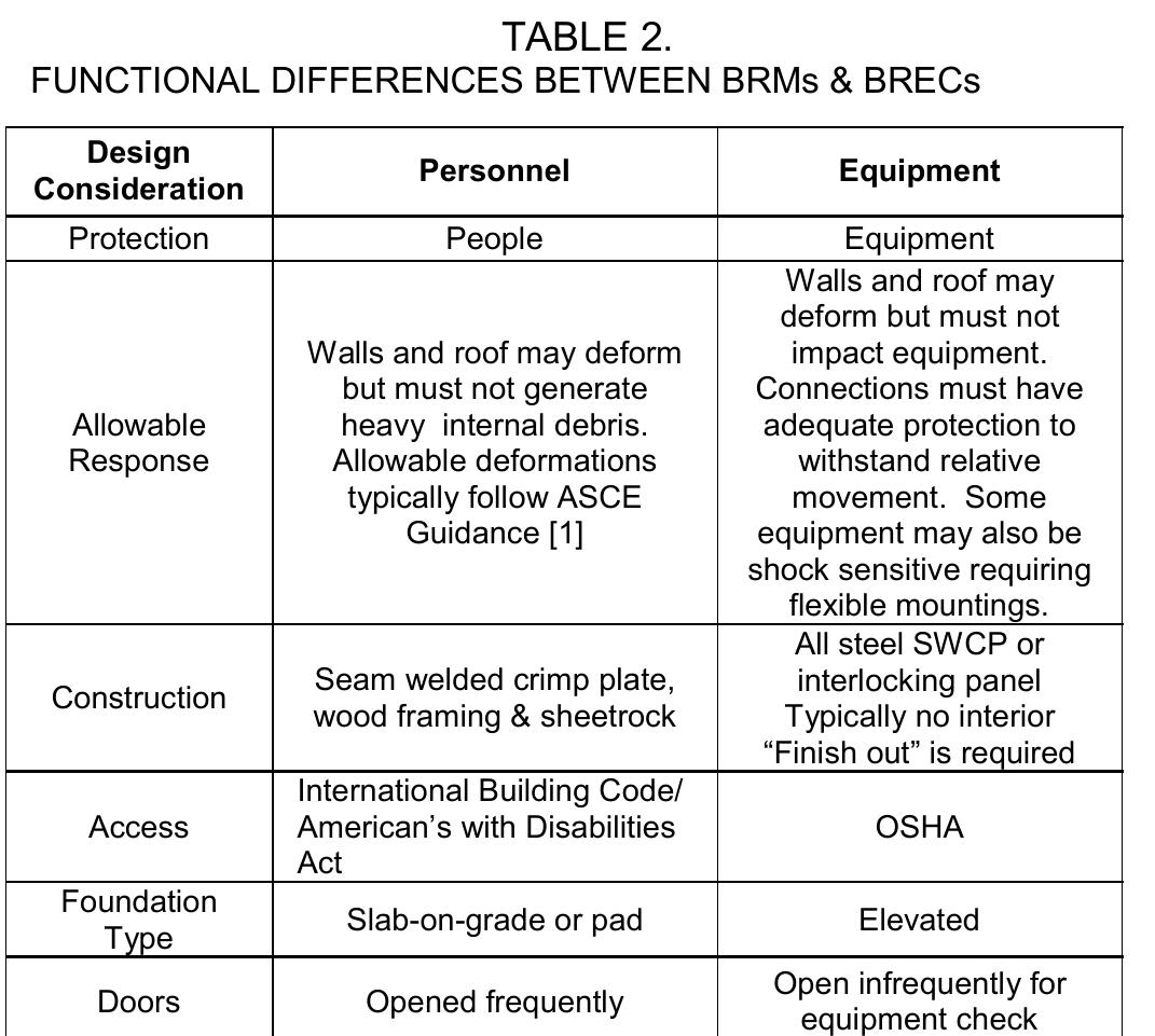 4) differences between brms and brecs: the differences