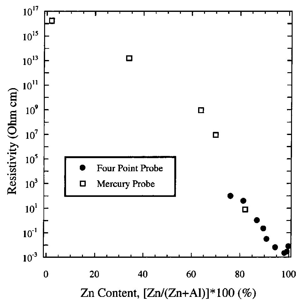 (PDF) Atomic Layer Deposition: An Overview Al 2 O 3 ALD on Carbon ...