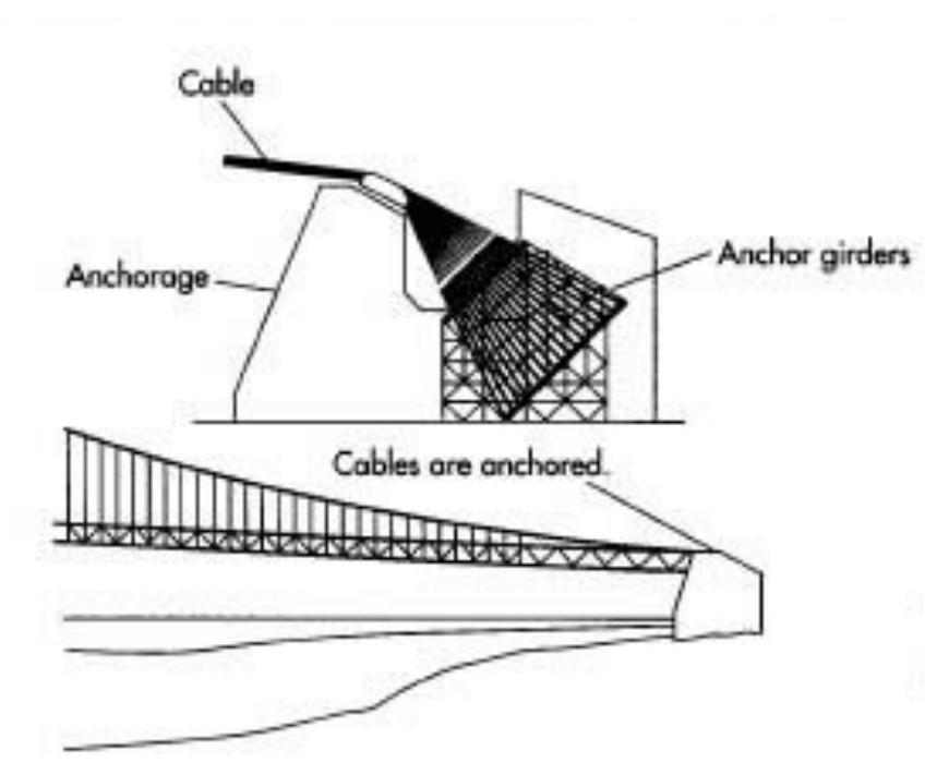 (PDF) The Construction of a Suspension Bridge