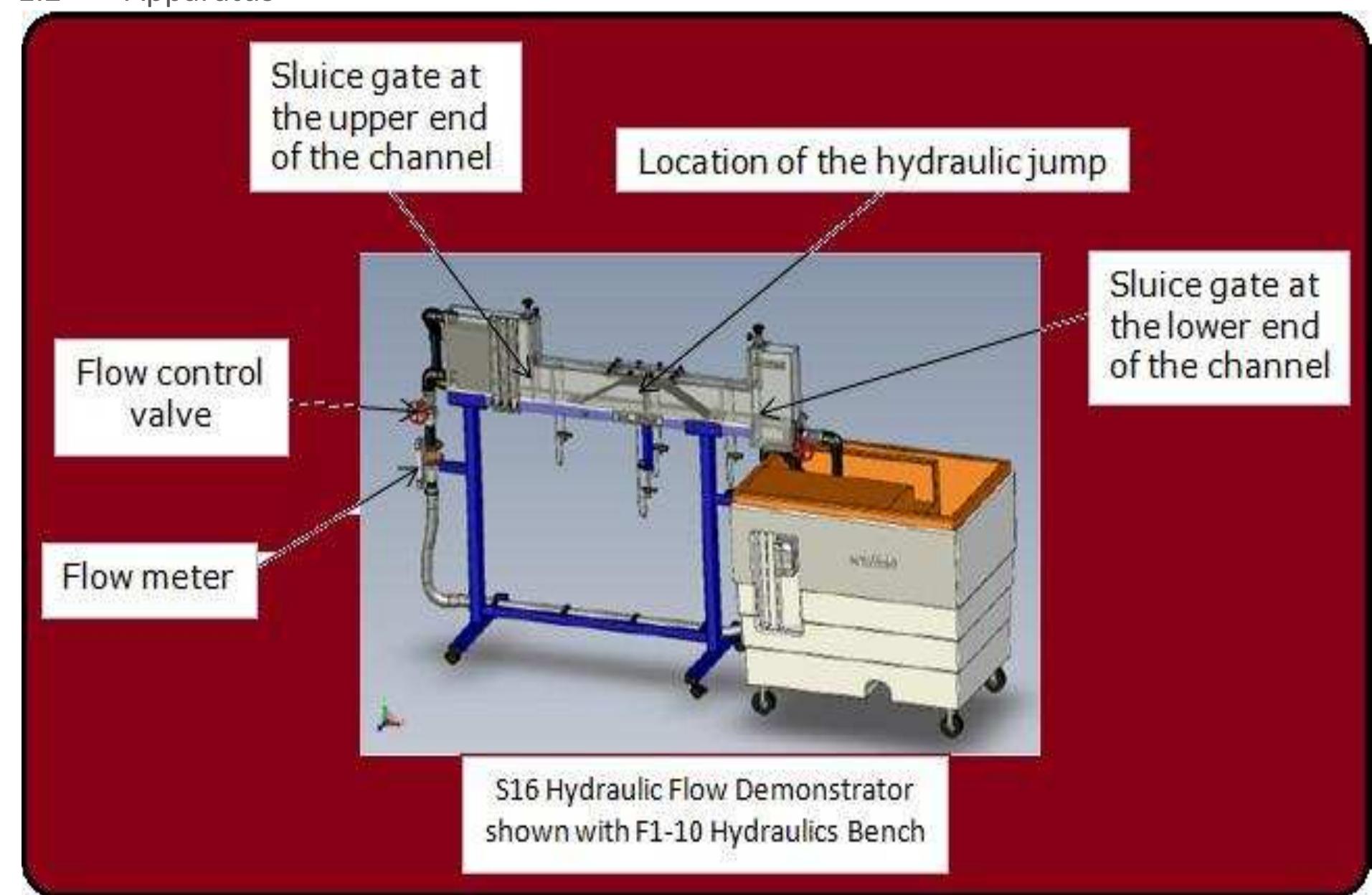 (figure 1.1 — this shows the equipment set up used in the