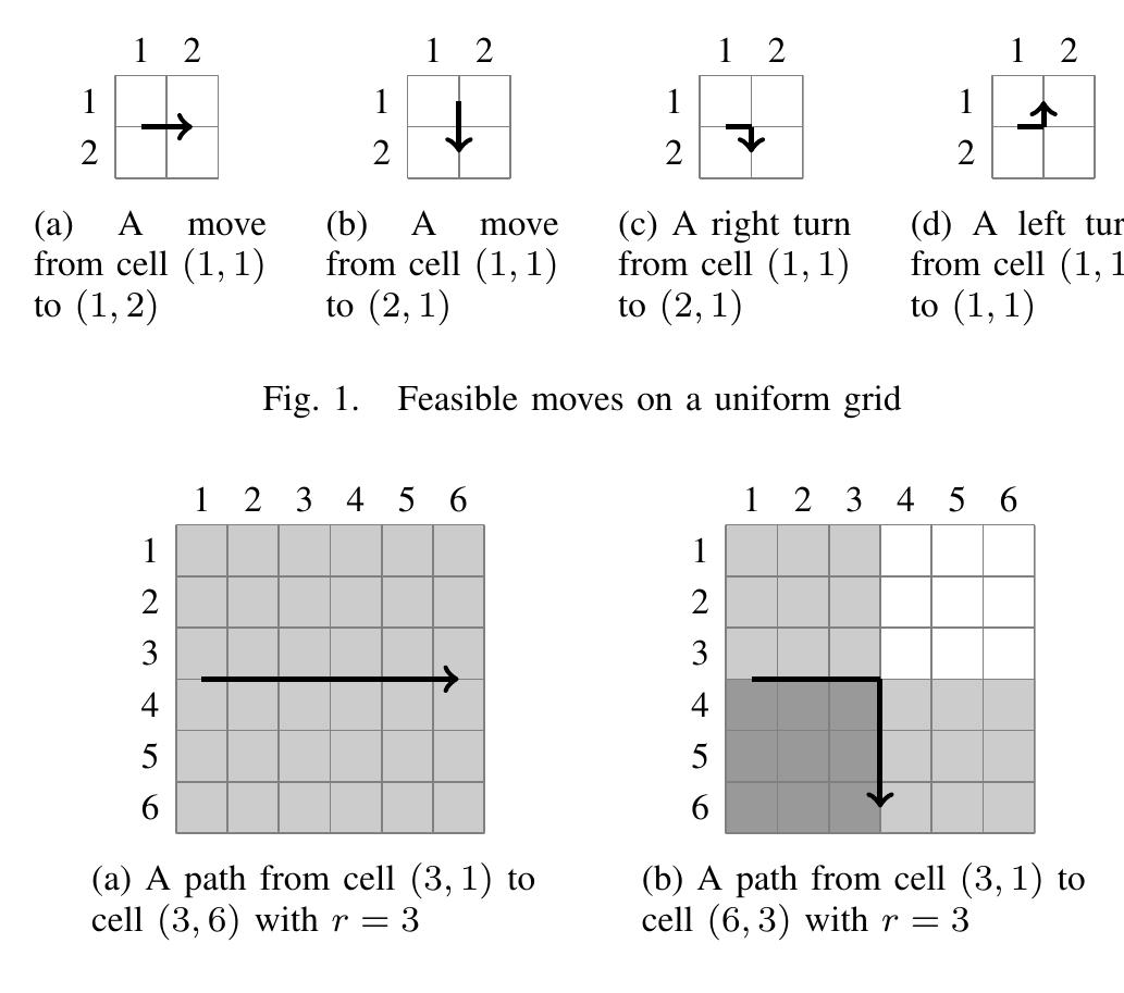 Fig. 2. Scans on a uniform seabed; light gray shaded cells are scanned once, and dark gray shaded cells are scanned twice. 