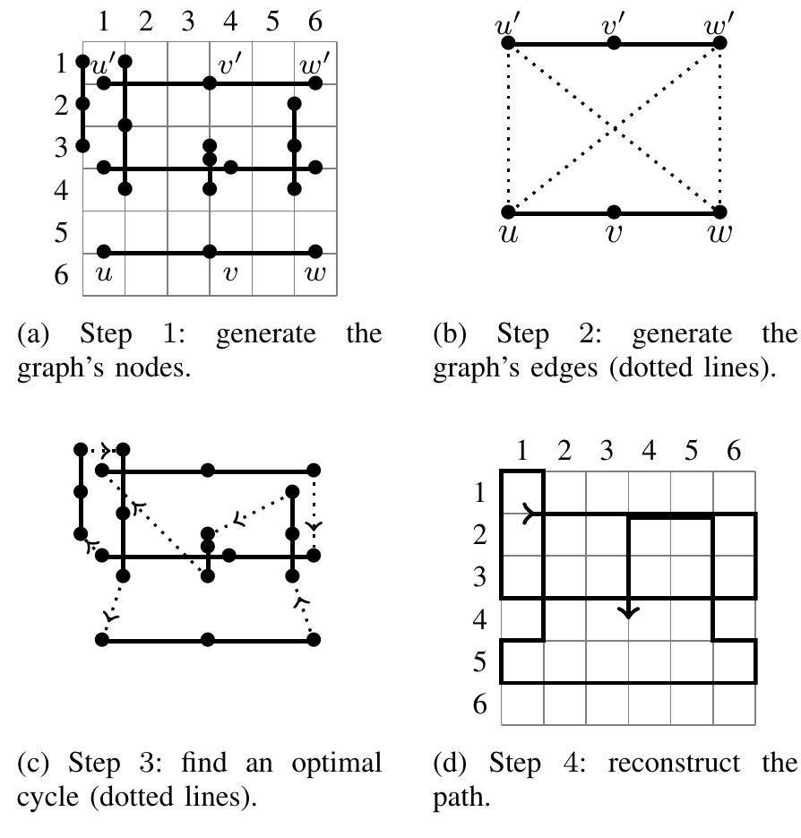 Fig. 4. The TSP reduction and the path reconstruction on the segments set S of Fig. 3. 