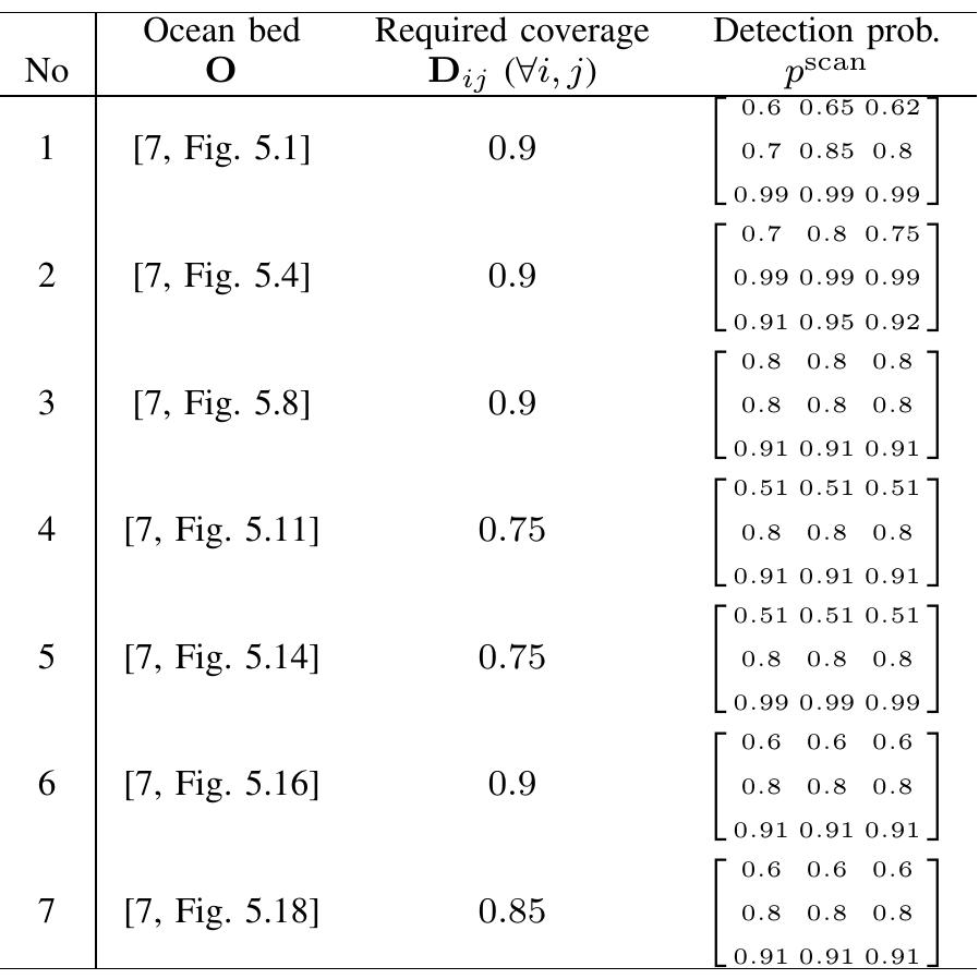 PROBLEM INSTANCES PUBLISHED IN [7] 