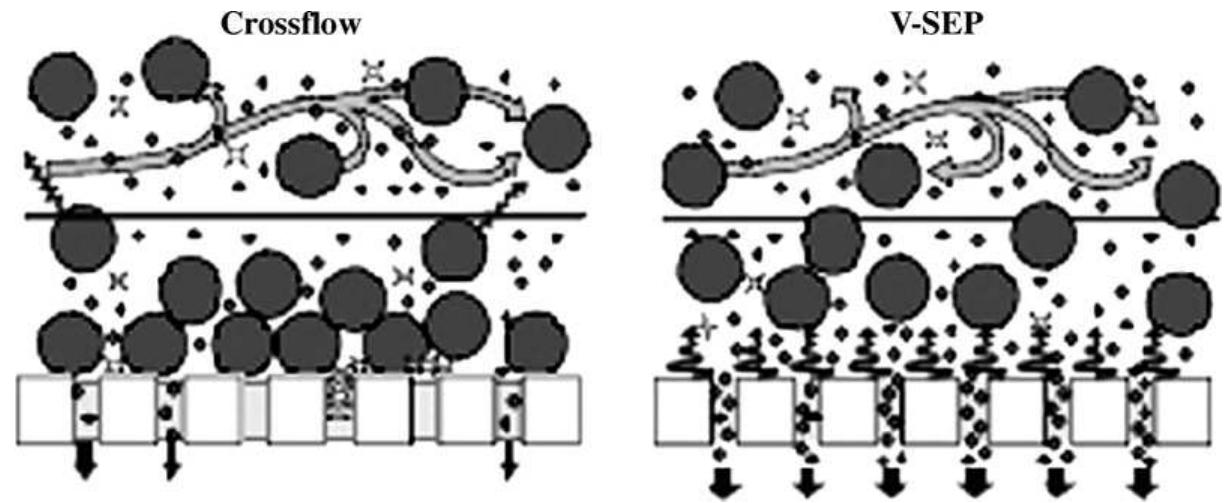 (PDF) Review of technologies for oil and gas produced water treatment