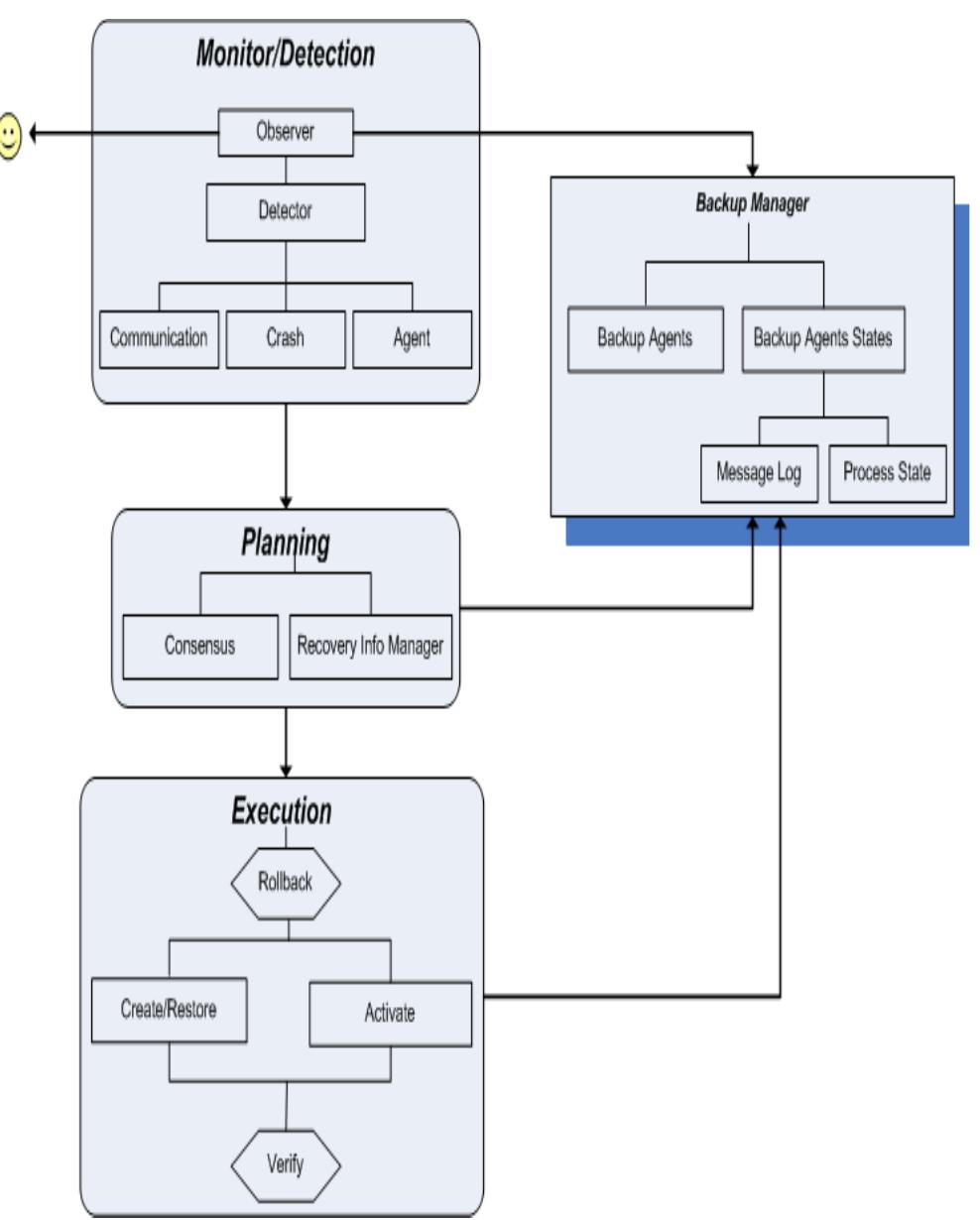 (PDF) A Generic Framework for Mobile Agent's Fault Tolerance