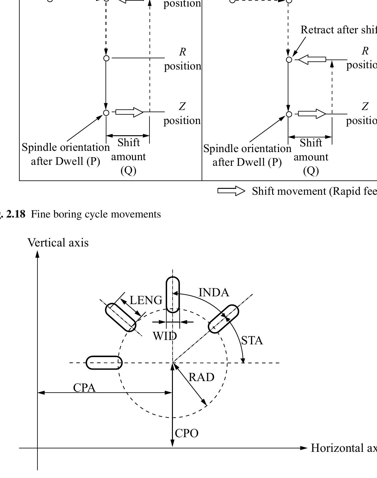 Re Entrant Feature Cnc (PDF) Theory and Design of CNC Systems