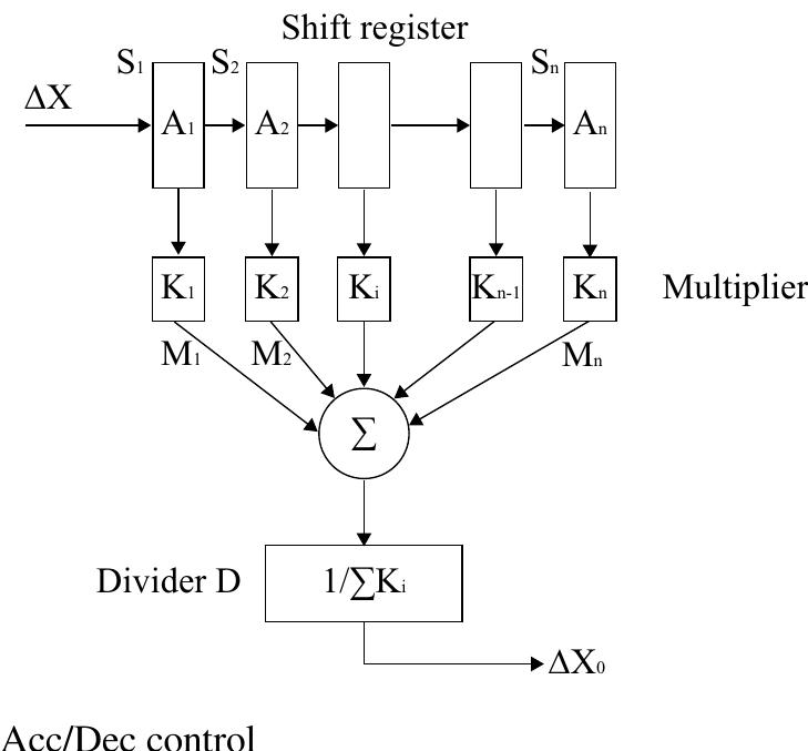 Re Entrant Feature Cnc Figure 88 - from Theory and Design of CNC Systems