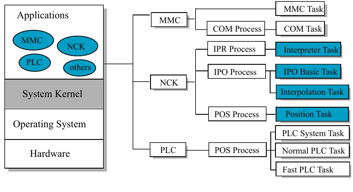 Figure 237 - from Theory and Design of CNC Systems