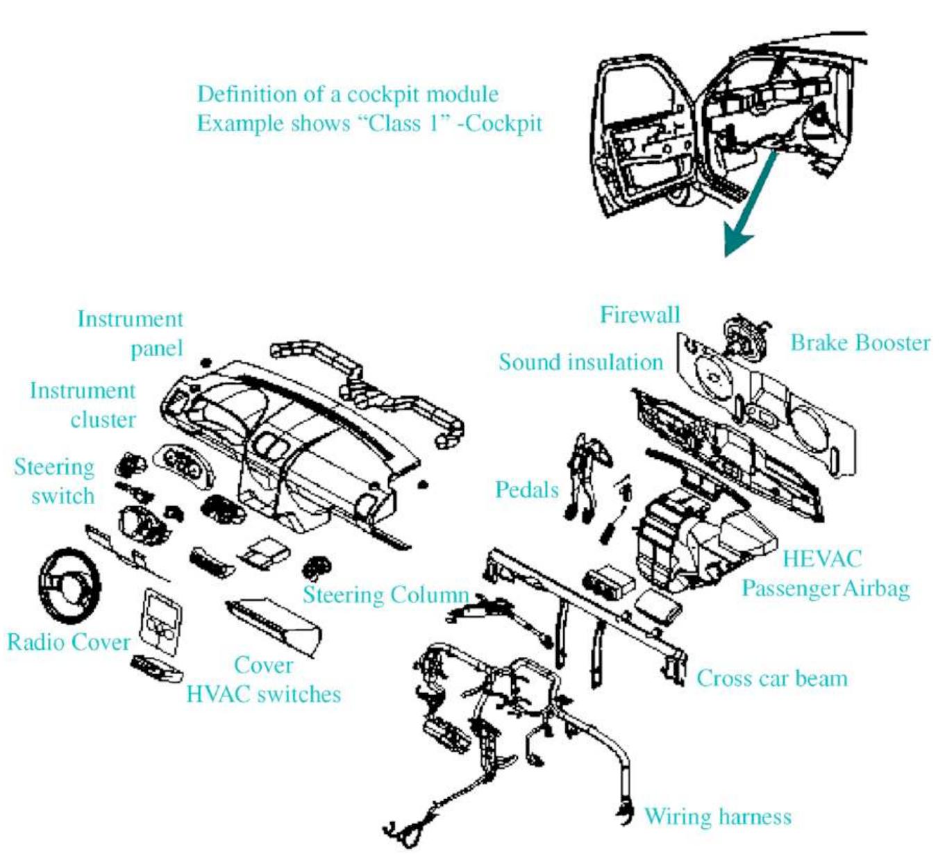 Al. definition of a cockpit module. example shows “‘class