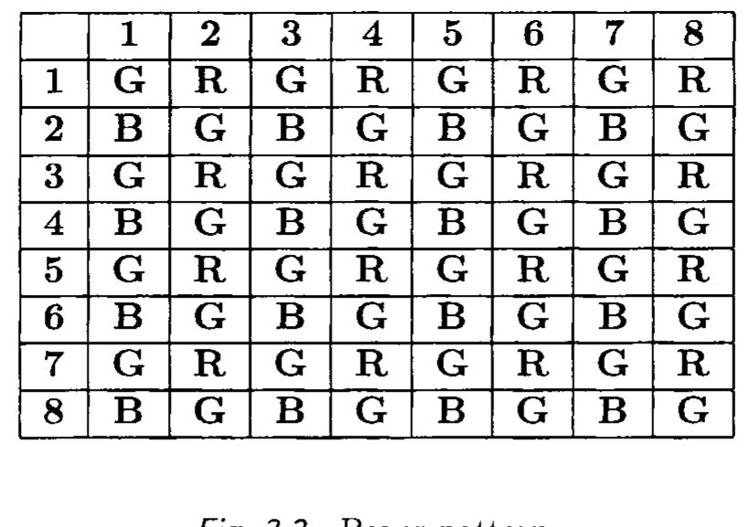 Figure 21 - [Tinku Acharya, Ajoy K. Ray] Image Processing