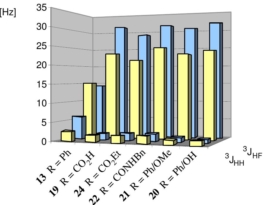 Figure 22 - from Beilstein Journal of Organic Chemistry