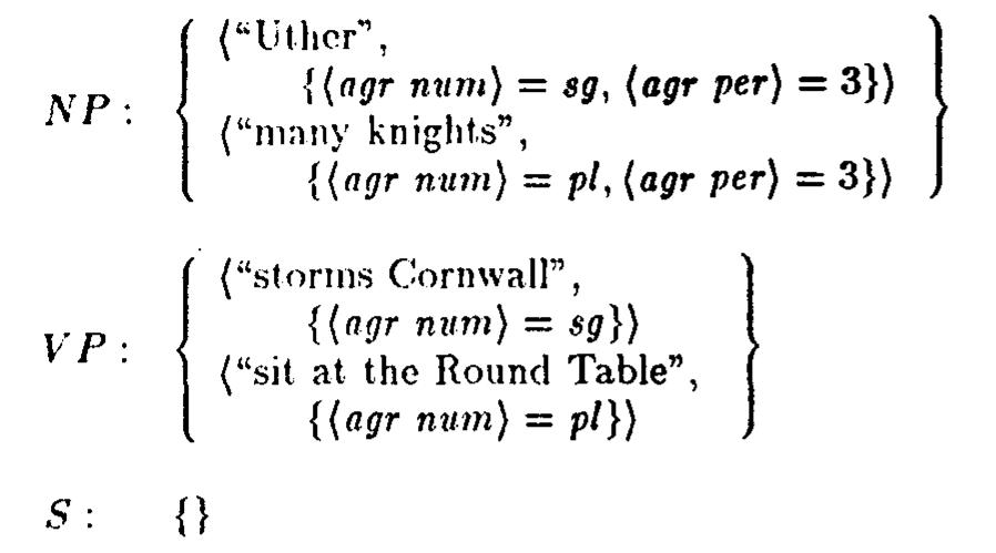 (PDF) The Semantics of Grammar Formalisms Seen as Computer Languages