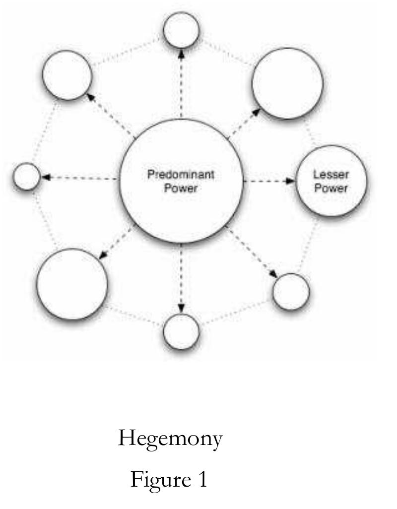 (PDF) Power-Transition-Theory, Liberal Hegemony and the Problem of ...