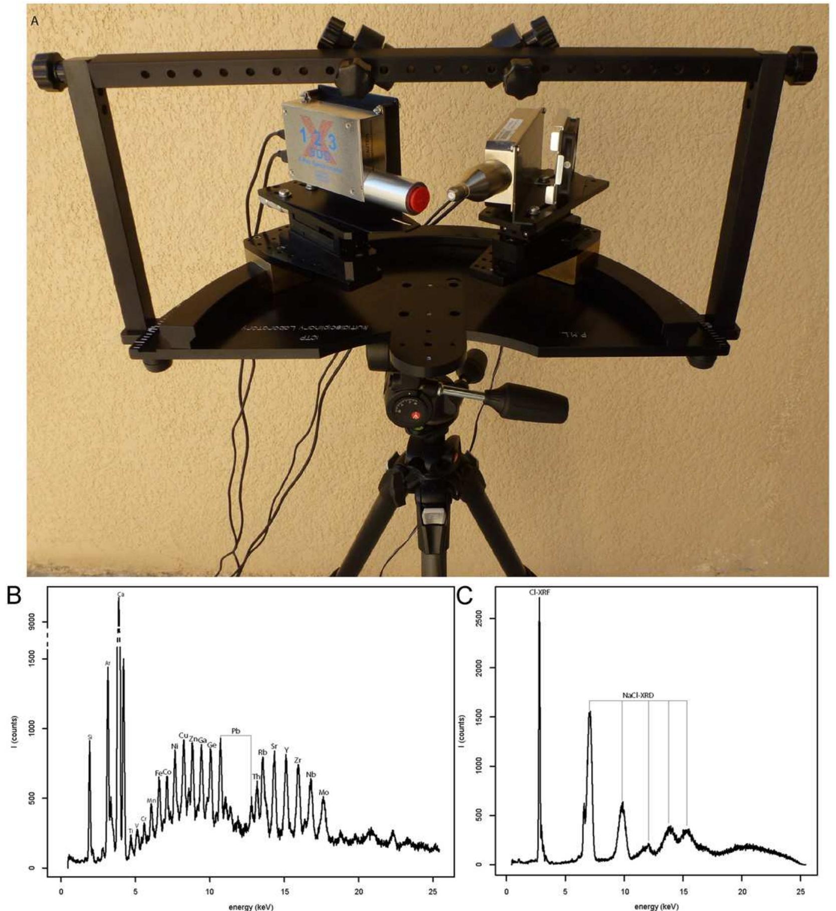 Fig. 5. (A) XRF/XRD portable instrument (upper part), (B) ED XRD spectrum of NaCl obtained with Amptek mini X-ray tube (200 s) and Amptek 1 detector (lower right) and (C) xe spectrum of NBS 610 (lower left). 