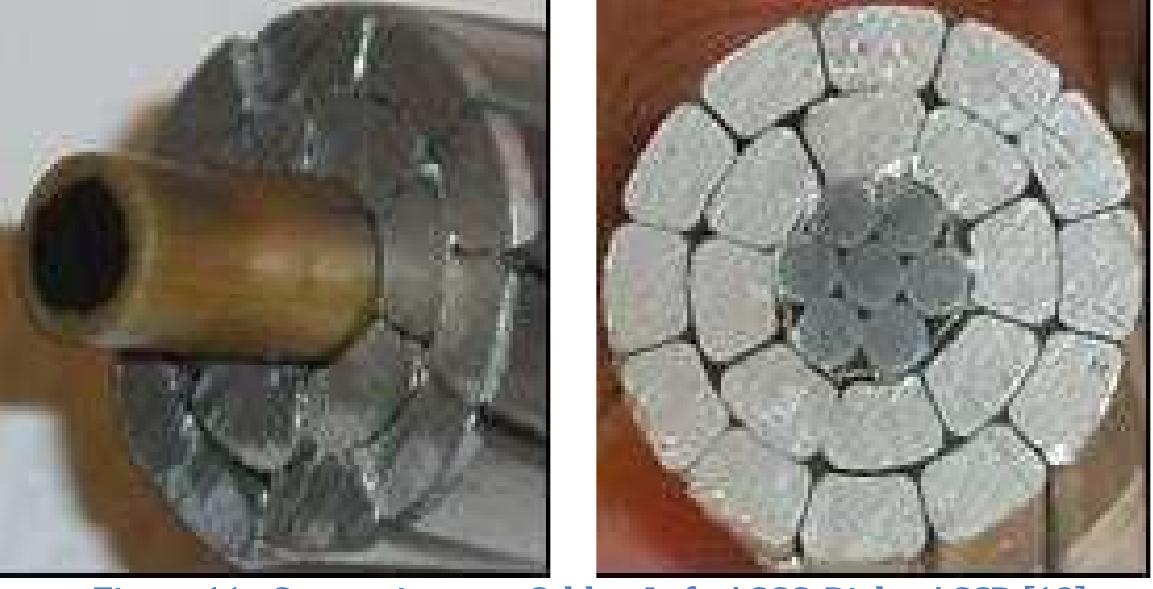 Transmission Line Loading Sag Calculations and High-Temperature ...
