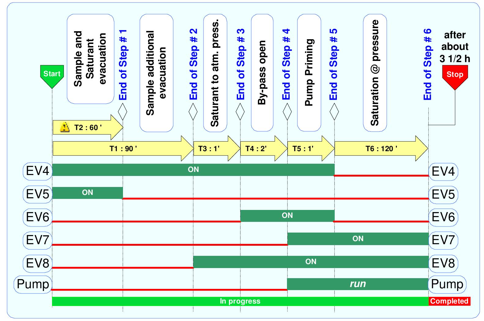 Figure 25 - from Reservoir Rock Properties Analysis