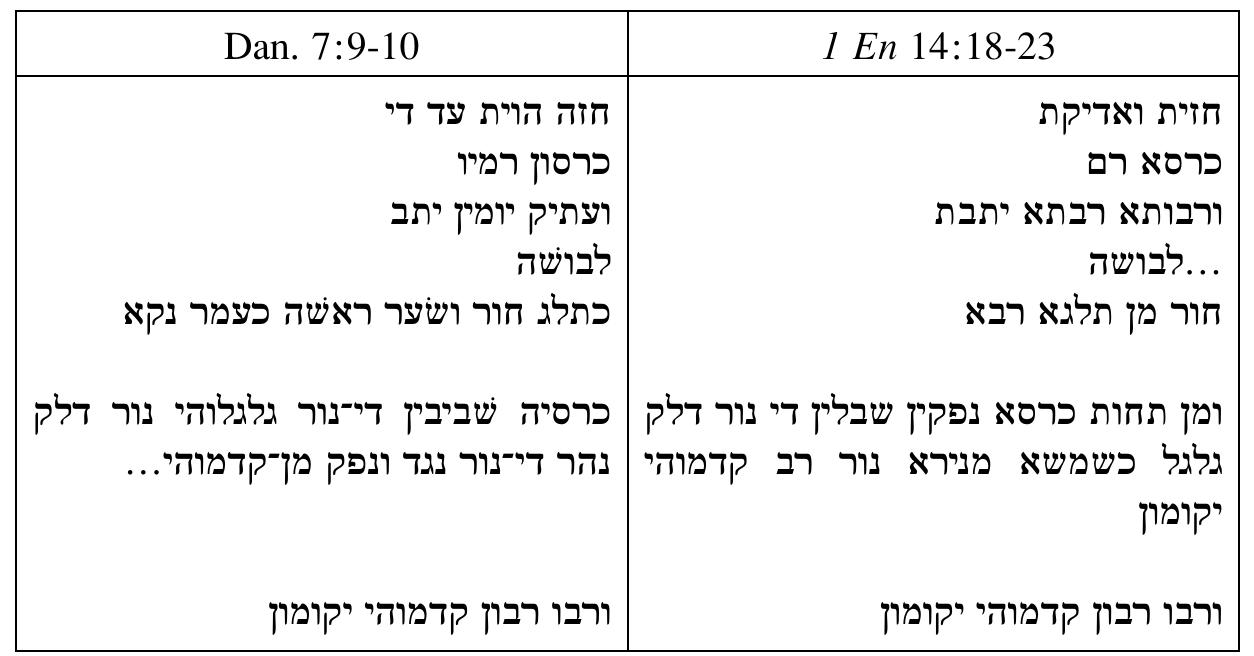 The affinities in Aramaic may be somewhat manufactured, but readers will still notice the prominent similarities in the specific imagery and in the overall structure of the throne visions. As Kvanvig points out, much of the imagery present in these throne visions is also ound in the previous theophany traditions found in Ezek. 1 and Isa. 6, with the most obvious parallels being found in the merkebah vision of Ezek. 1. (11) On the other hand, Stokes draws attention to the fact hat even though Kvanvig argues that / En 14 is more closely related o Ezek. 1 than Dan. 7, this does not determine the relationship between Dan. 7 and / En 14. It merely suggests that if / En 14 were   Before discussing the direction of dependence between the narra- ives, first of all, the relatedness of these two texts must be estab- ished. Are there linguistic and structural similarities within both texts hat suggest beyond a reasonable doubt that there is a relationship between them? One of the difficulties in answering this question is hat there is not a surviving text of / En 14 in Aramaic to be compared directly to Dan. 7. Yet, Helge Kvanvig has rendered the appropriate portion of / En 14 back into Aramaic for comparison. Let us look at some of these possible parallels for illustrative purposes. (10)  