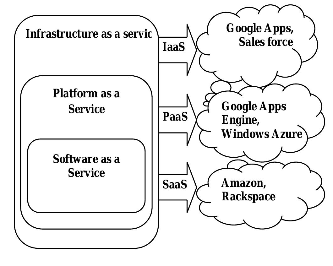 (PDF) Cloud Service Tools: State of the Art