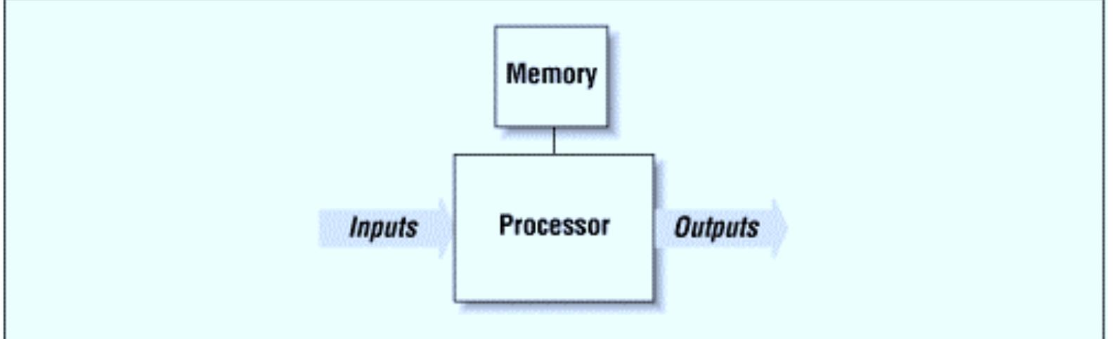 (PDF) Programming Embedded Systems in C and C++