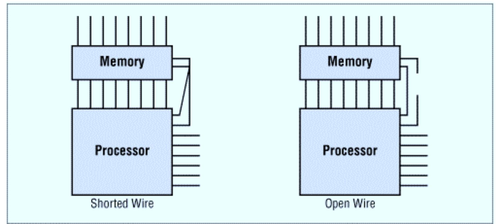 (PDF) Programming Embedded Systems in C and C++
