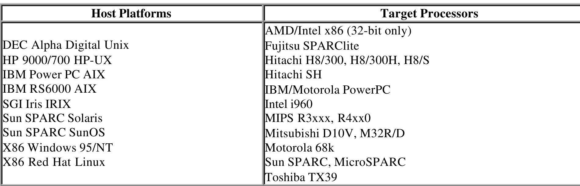 (PDF) Programming Embedded Systems in C and C++