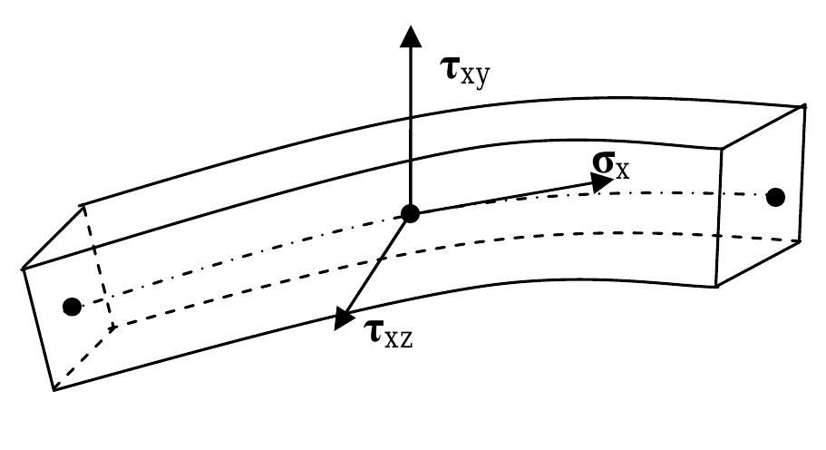 PDF) Ph.D. Thesis: Numerical study on reinforced concrete