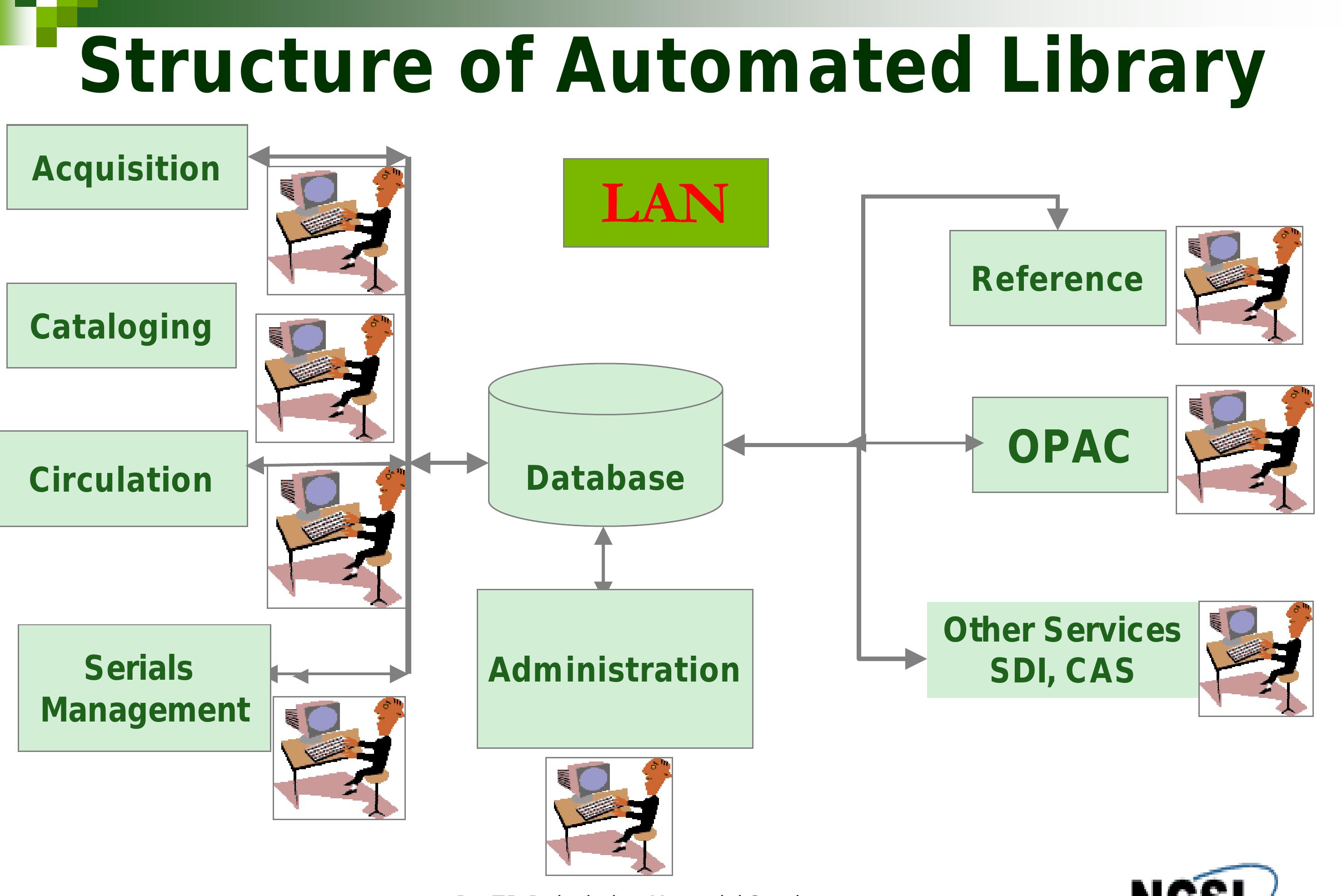 (PDF) Library Automation: An Overview