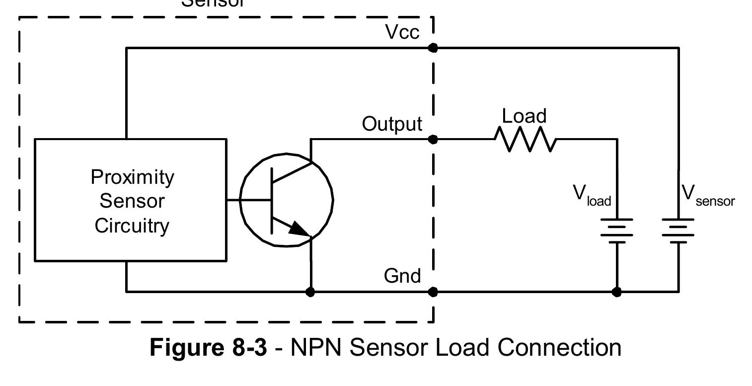 Figure 74 - Programmable Logic Controllers: Programming