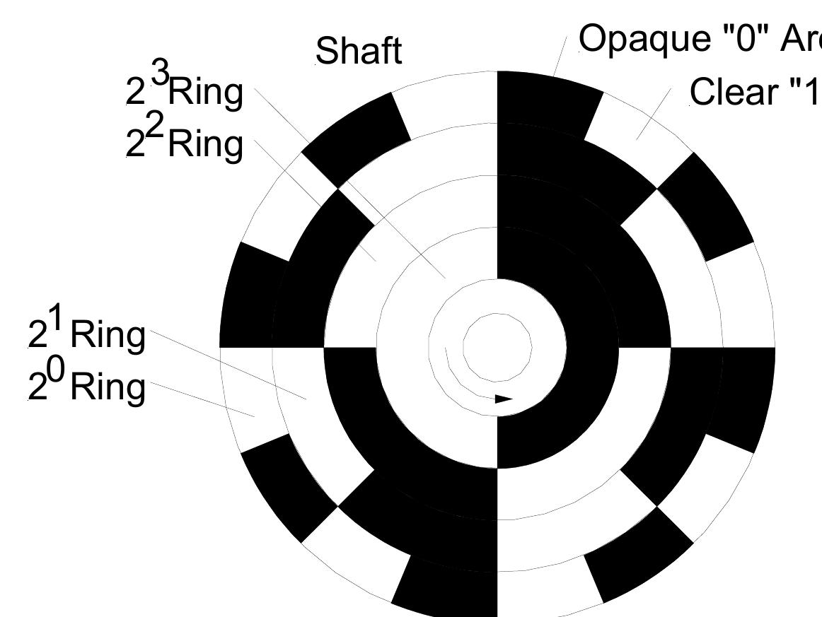 30 - 4-bit binary optical absolute encoder disk