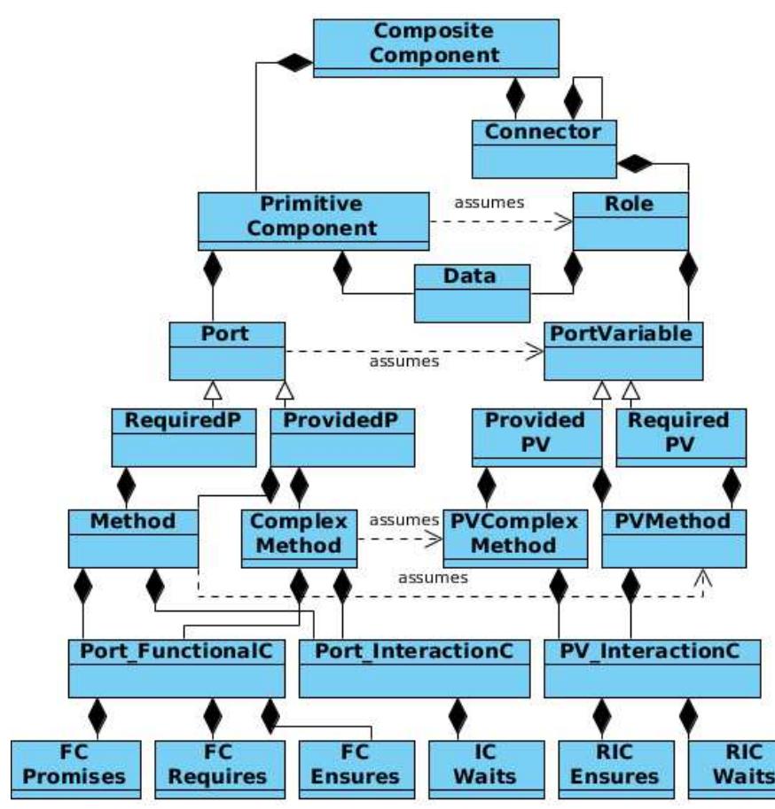 (PDF) Architectural Specification and Analysis with XCD: The Aegis ...