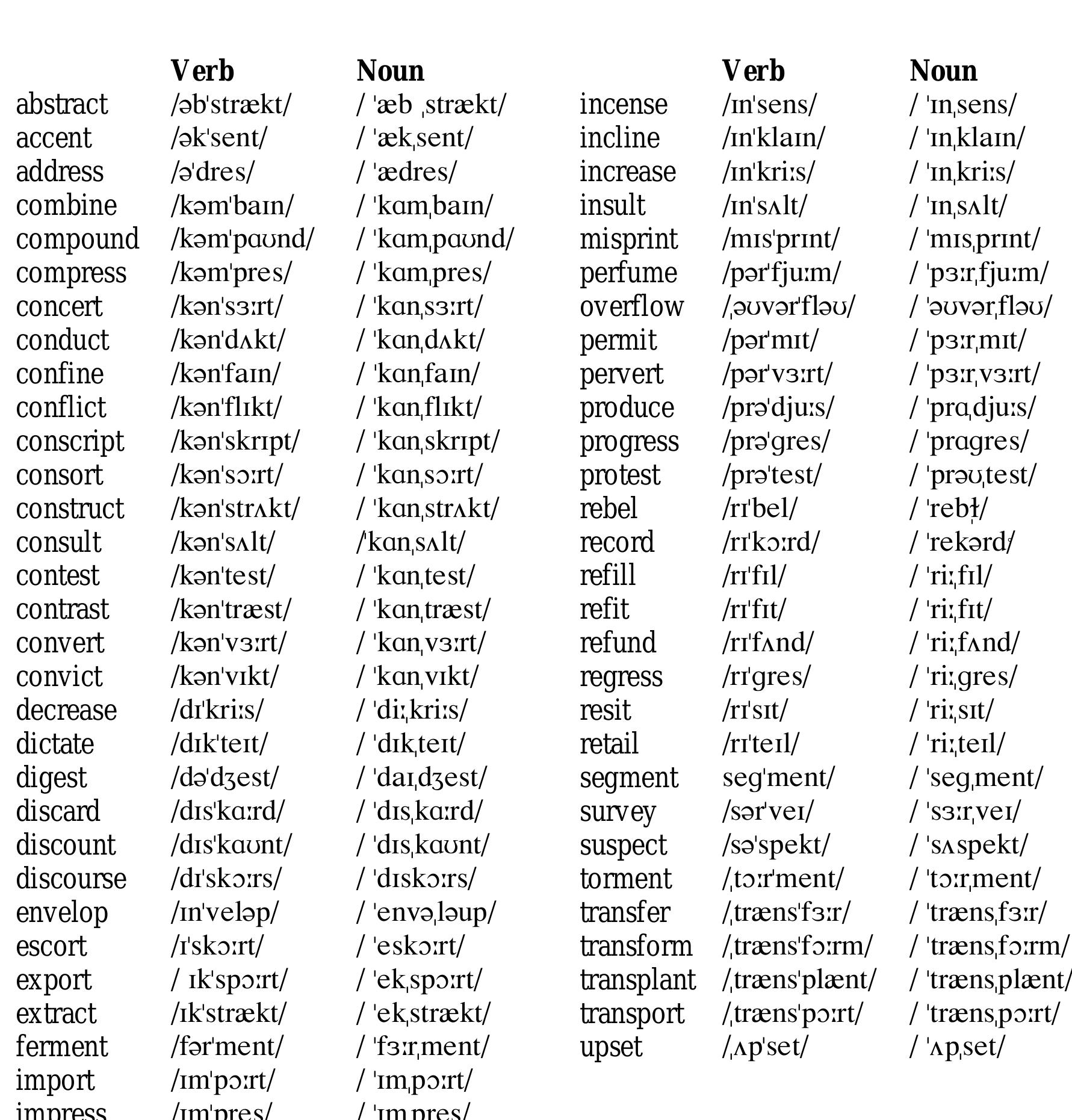 (PDF) Inglés IV (B-2007) Unit 1: Types of Words and Word-Formation ...