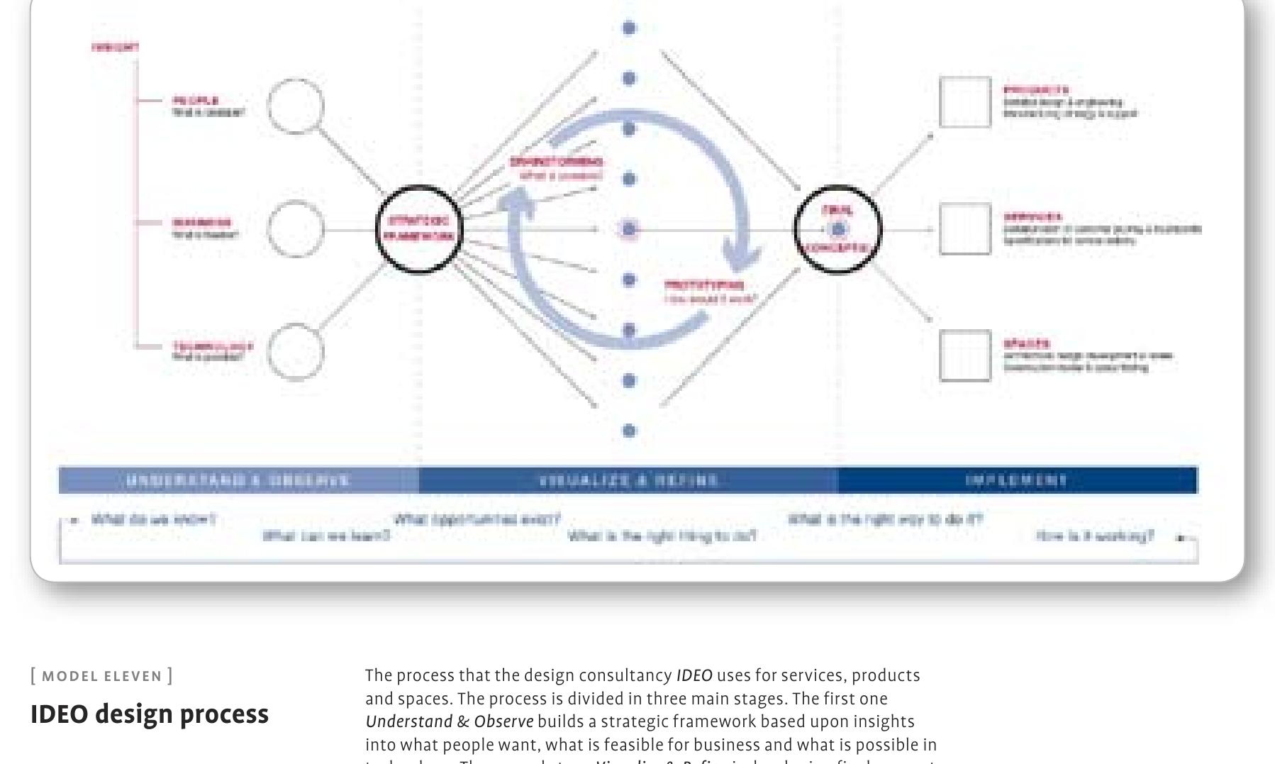 (PDF) Service Design 1 Service Design KISD practical access to an ...