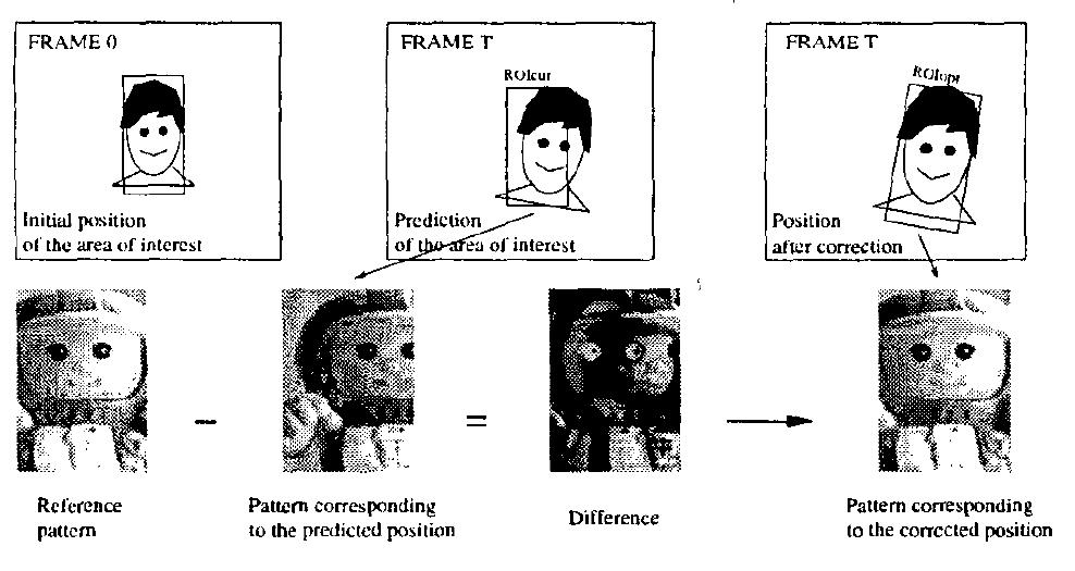 (PDF) A simple and efficient template matching algorithm