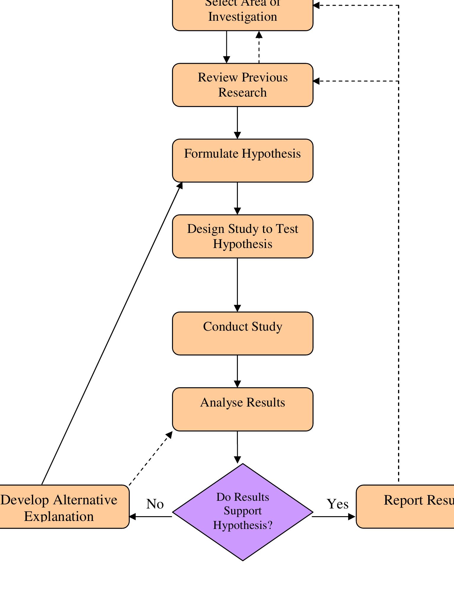 (PDF) Accounting Research Methods SSRN-id1921192