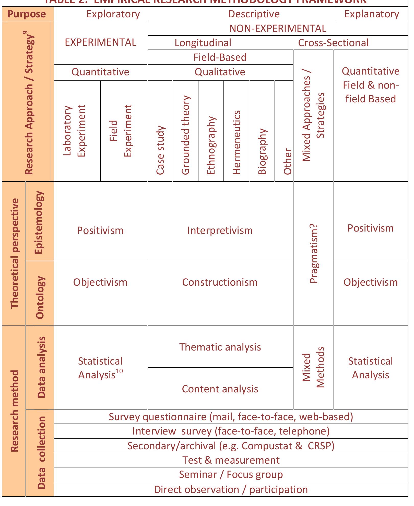 (PDF) Accounting Research Methods SSRN-id1921192