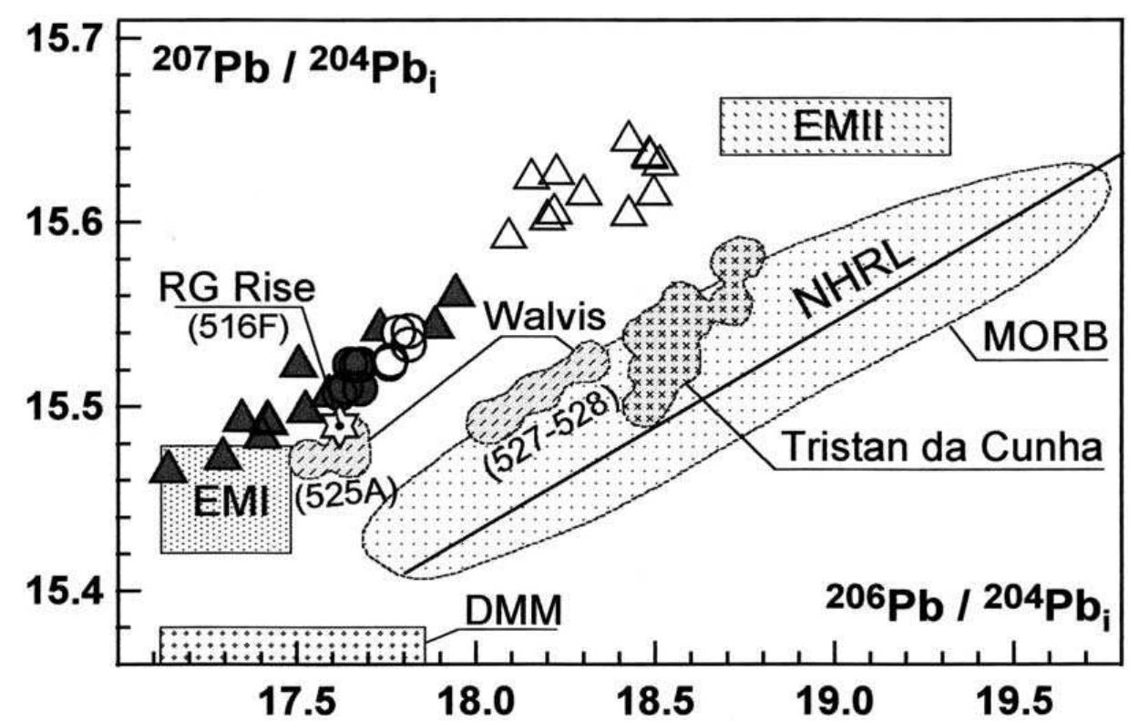 Figure 2 - from Paraná Magmatic Province–Tristan da Cunha