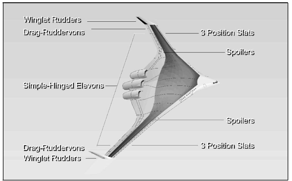 Figure 11 - Design of the Blended Wing Body Subsonic
