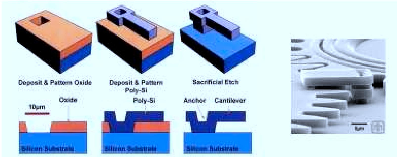 Surface micromachining of a cantilever beam using a