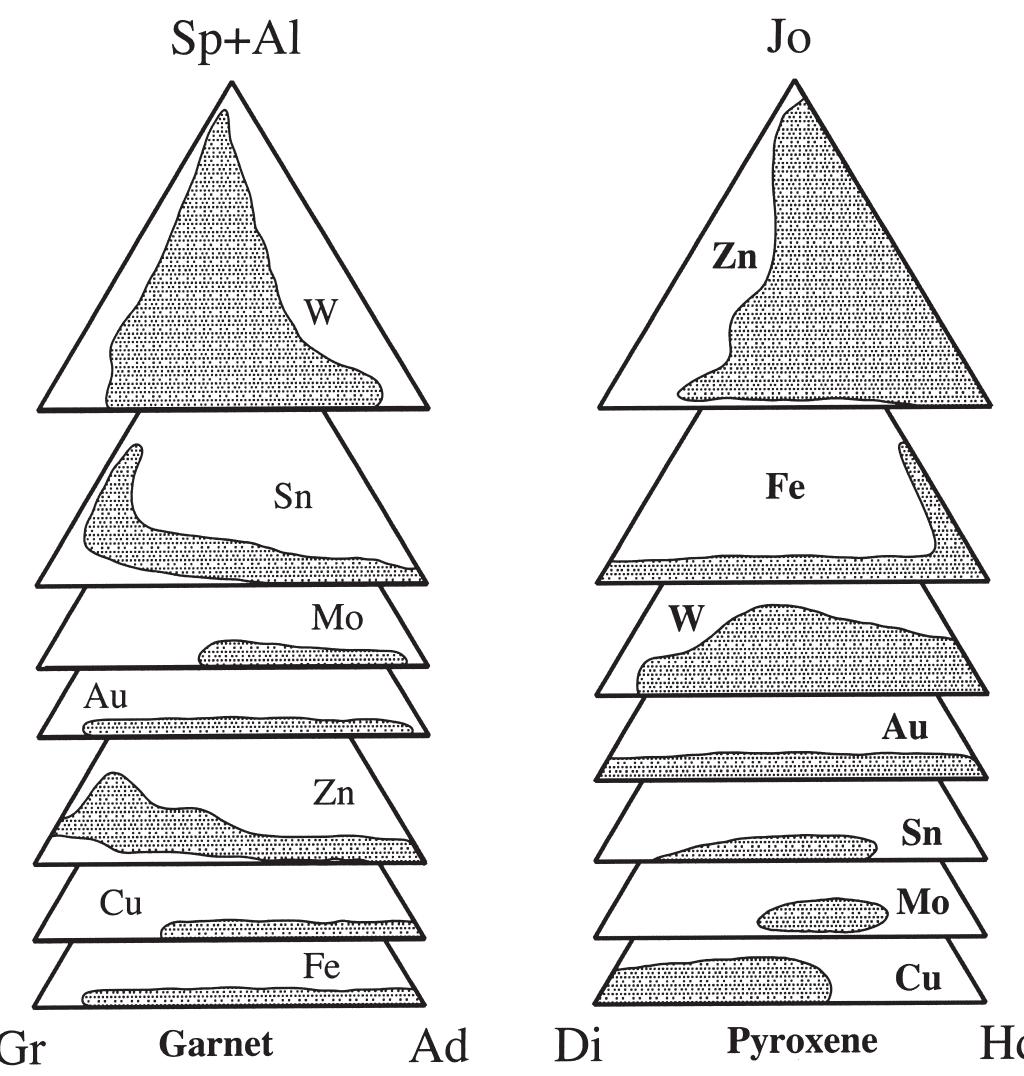 Pyroxene End Members World Skarn Deposits