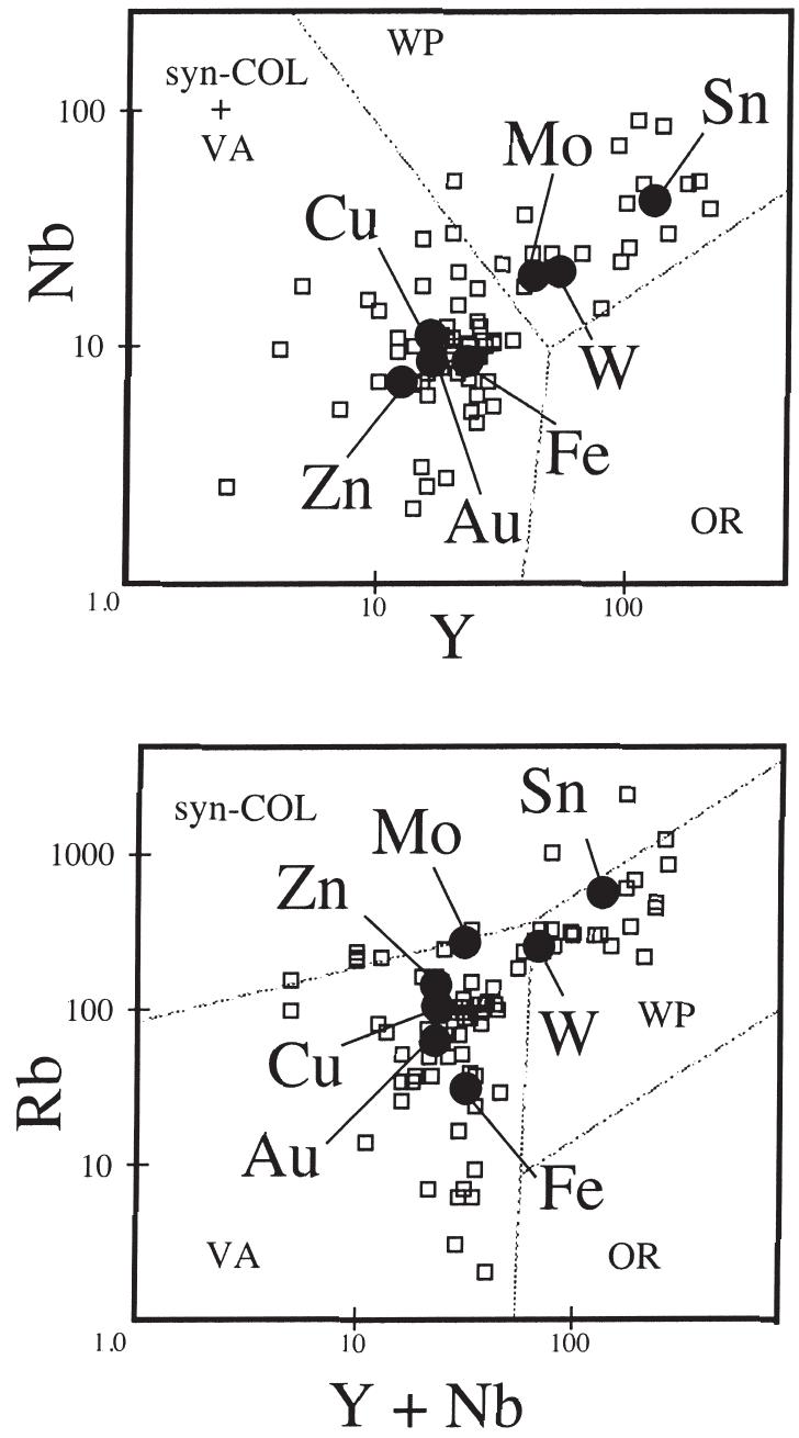 World Skarn Deposits