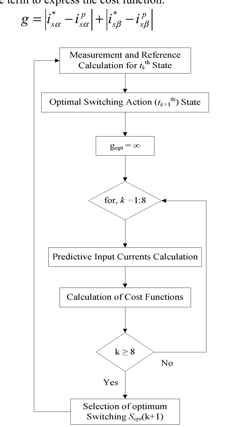 (PDF) Model Predictive Control of an Active Front End Rectifier with ...