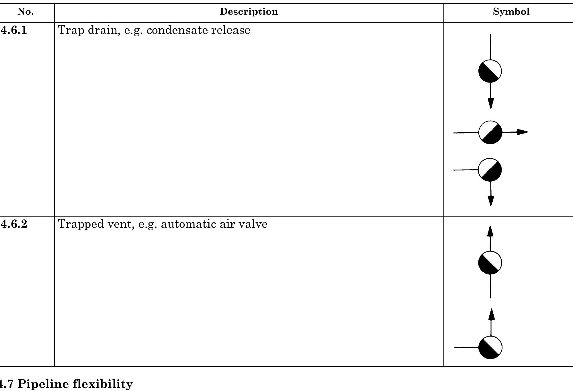 4.6 trap functions