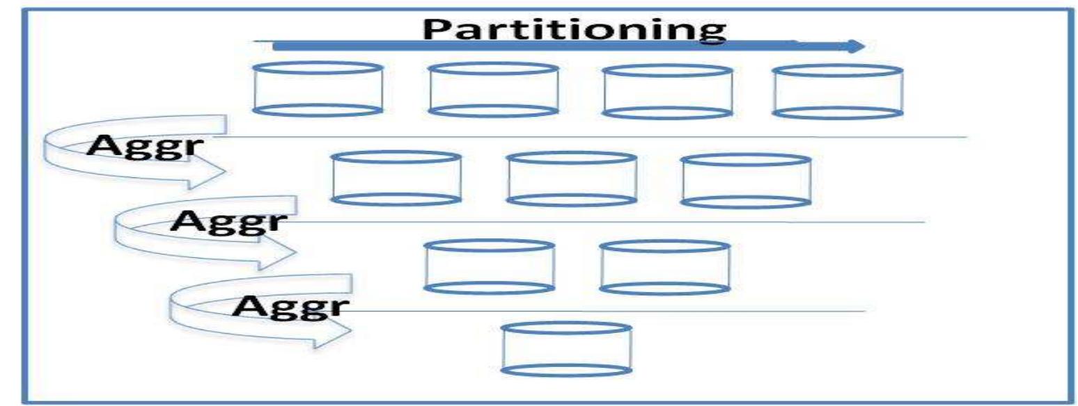 Rfid Aggregation (PDF) Challenges in RFID Deployment - A Case Study in Public Transportation