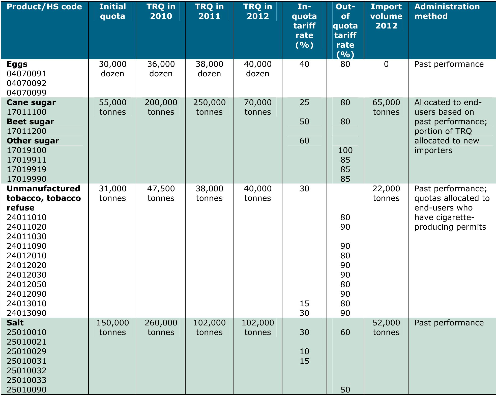 Forging Vietnam’s carbon market: from policy framework to practical action – Vietnam Investment Review – VIR