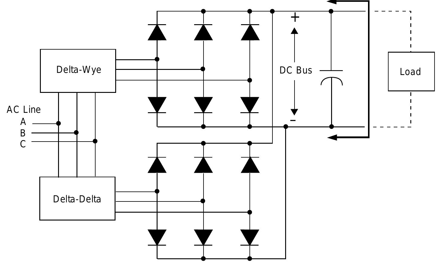 Figure 6 - Power System Harmonics Causes and Effects of