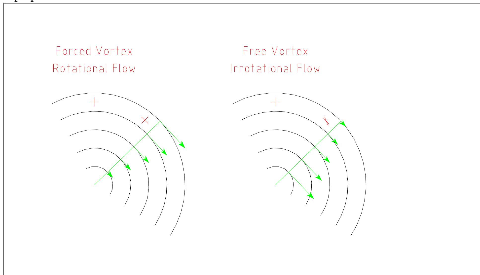 Irotational Rotational Flow And Irrotational Flow