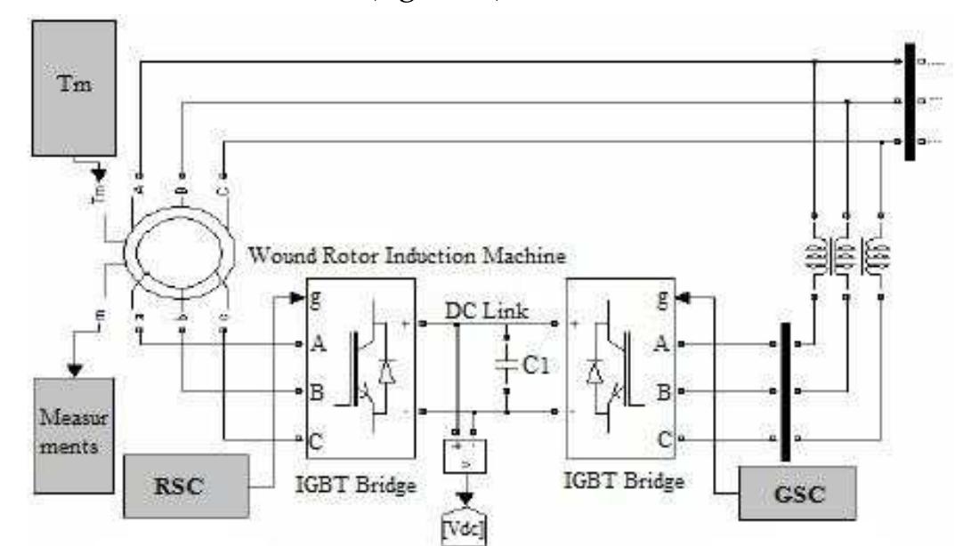 (PDF) Speed control in Doubly fed Induction Generator (DFIG) based on ...