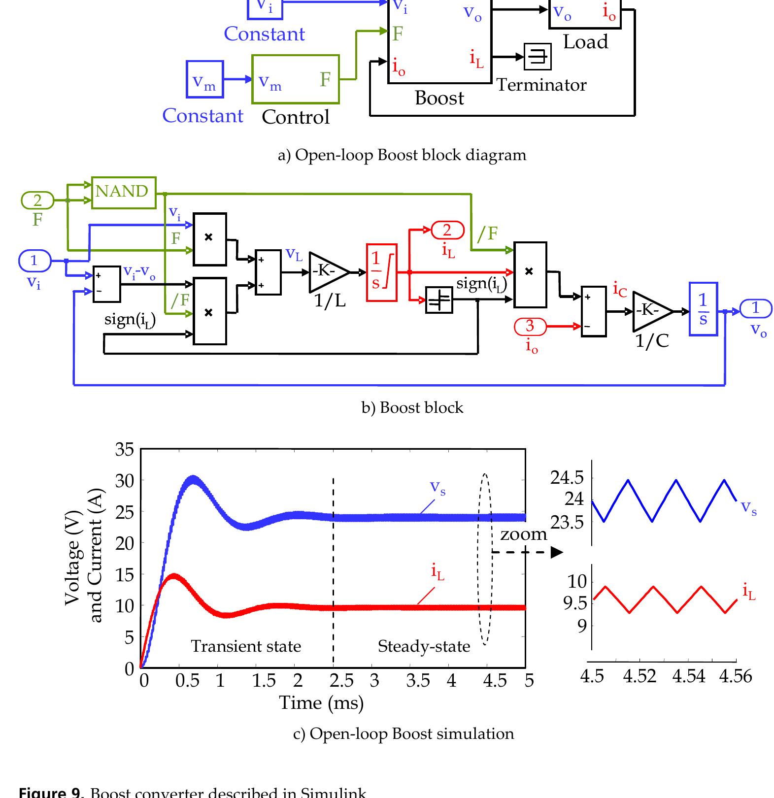 4. dc-ac converter model in simulink 52 matlab -a
