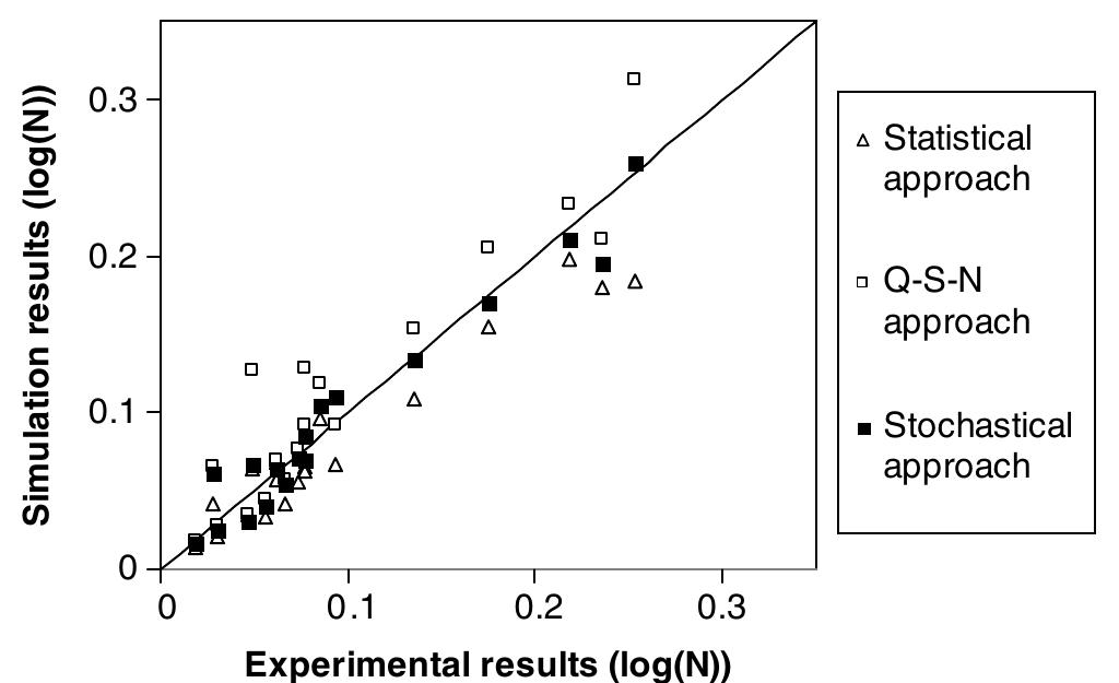 (PDF) Stochastic fatigue damage modeling under variable amplitude loading